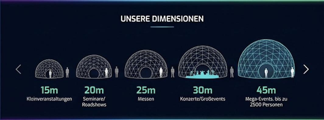 Dome sizes from 15 meters to 45 meters